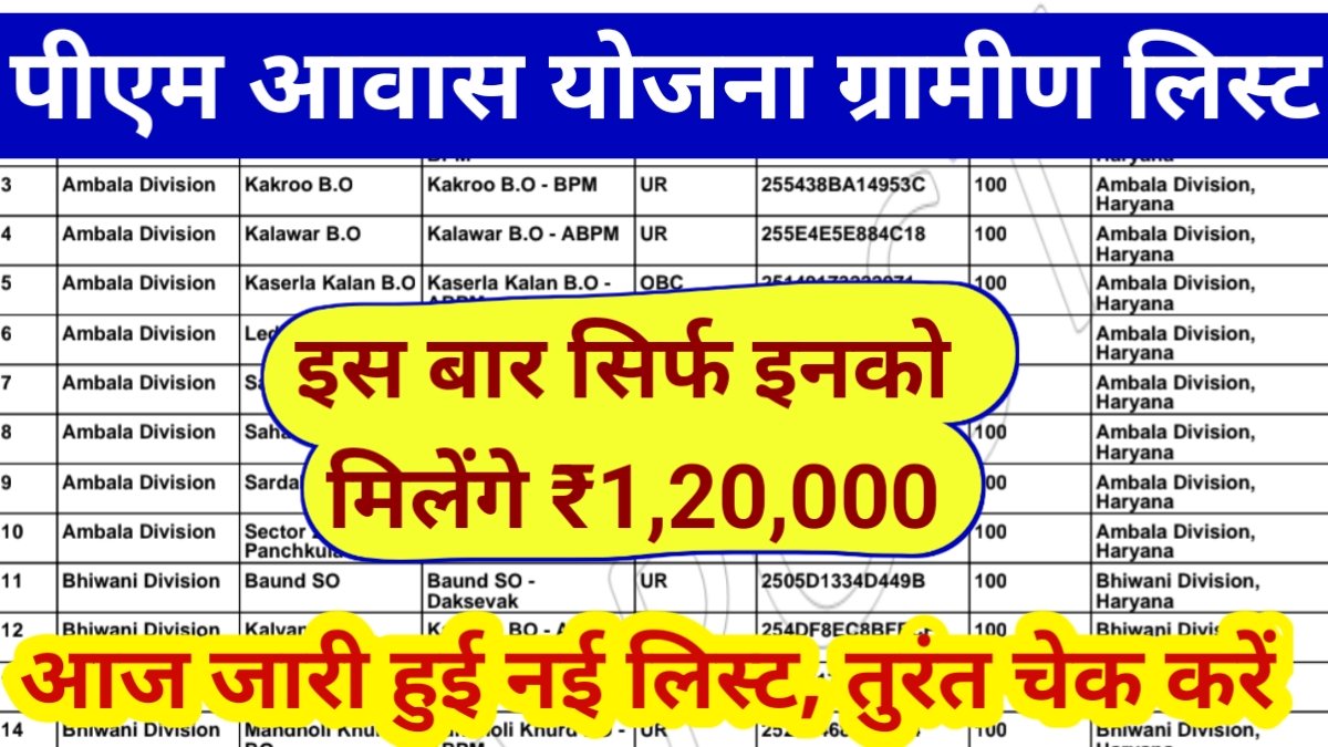 PM Awas Yojana Gramin List