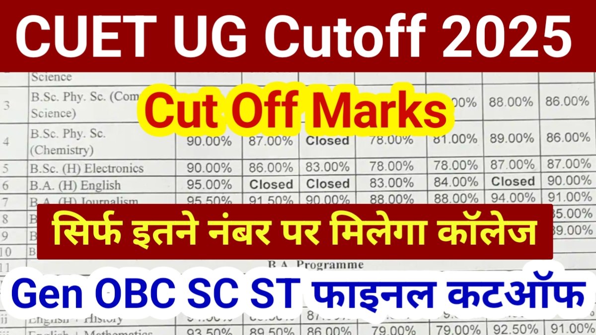 CUET UG Cutoff Marks 2025