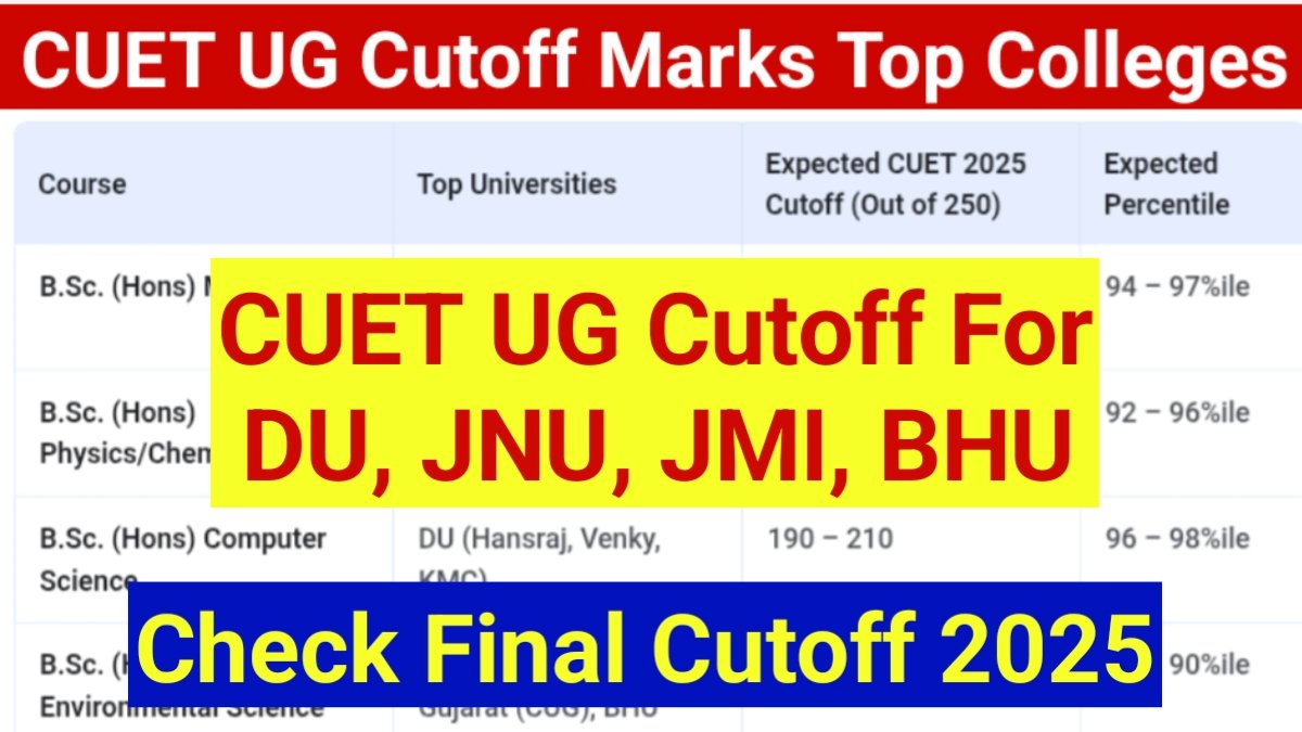 CUET UG Cutoff For Various Colleges