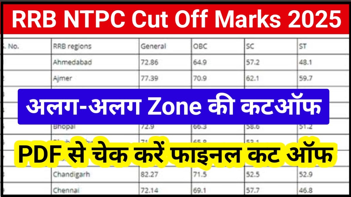 RRB NTPC Cut Off 2025