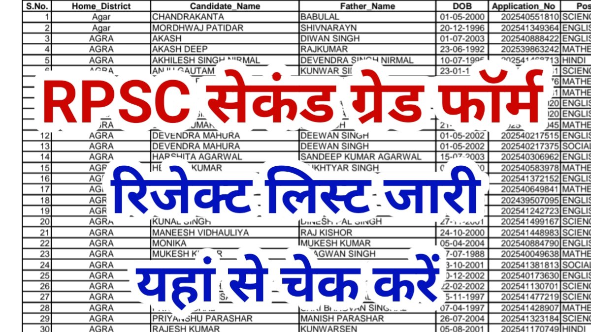 RPSC Second Grade Form Rejected List