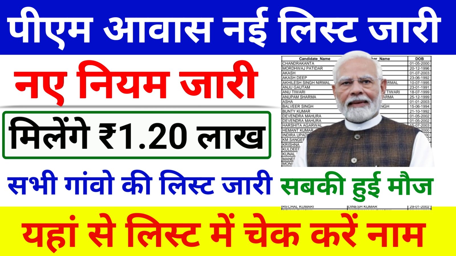 PM Awas Yojana Naye Niyam