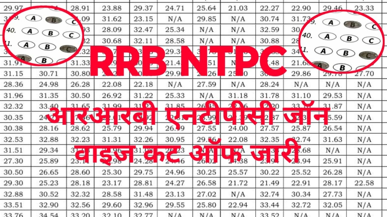 RRB NTPC Zone Wise Cutoff 2025